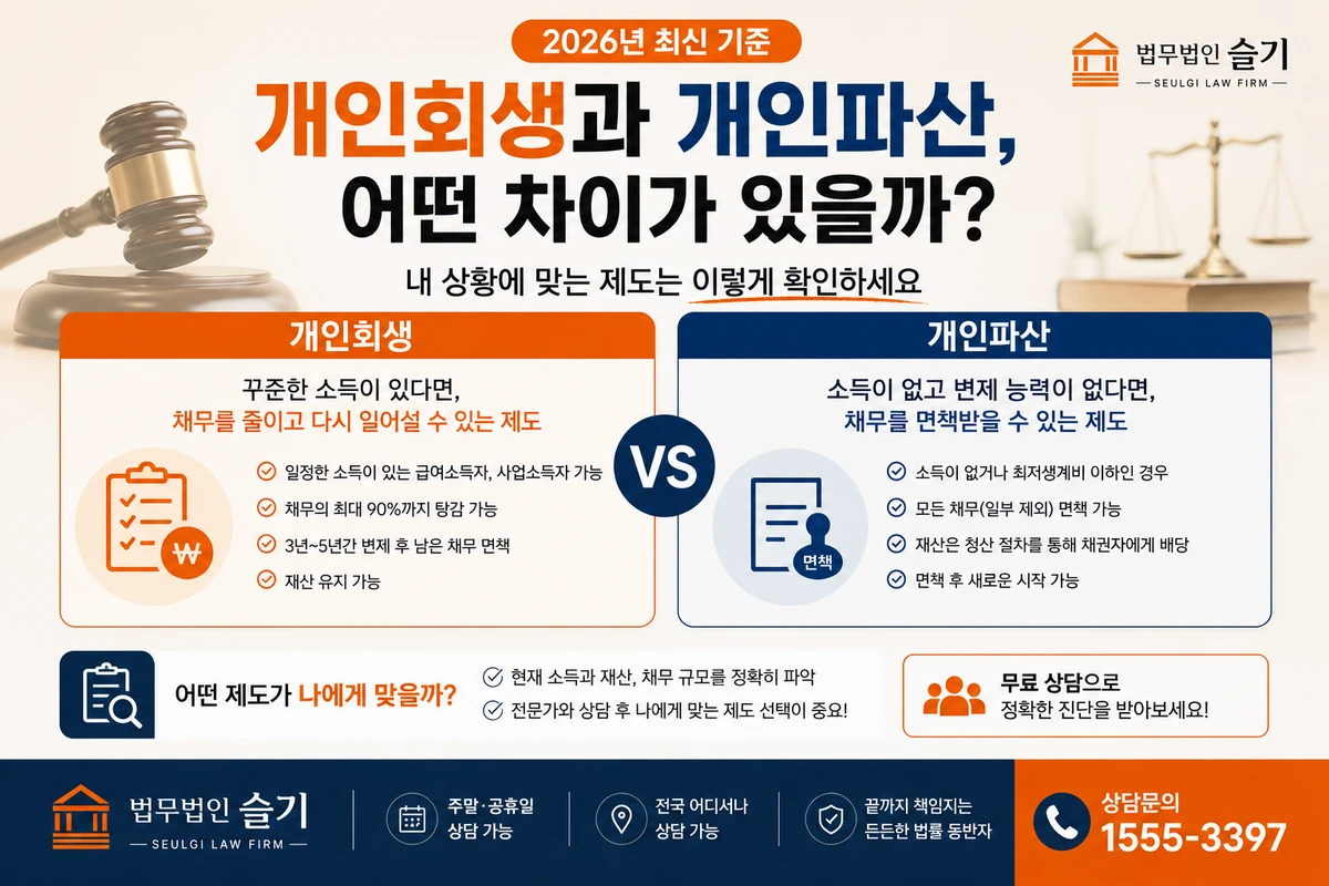 개인회생과 개인파산 차이 및 선택 기준